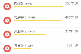 浙江专业要账公司如何查找老赖？